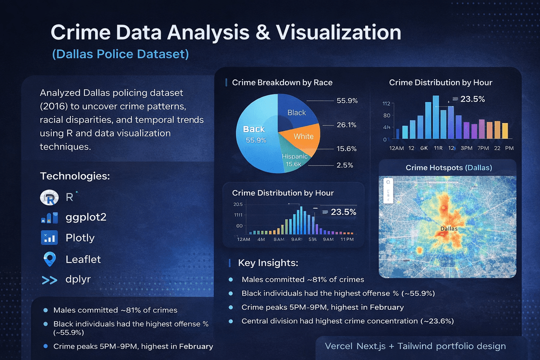 Crime Data Analysis & Visualization