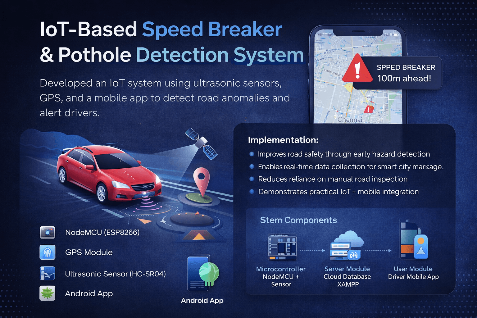IoT-Based Speed Breaker & Pothole Detection System